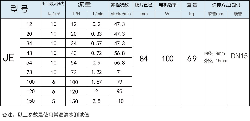 JE系列隔膜式計量泵