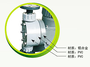 PH立式計(jì)量泵抗腐蝕系列