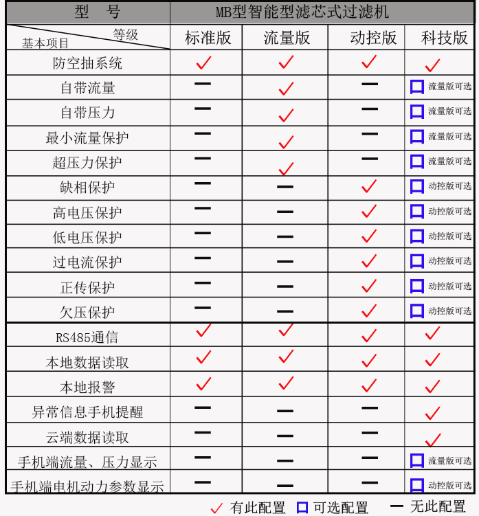 MB過濾機(jī)