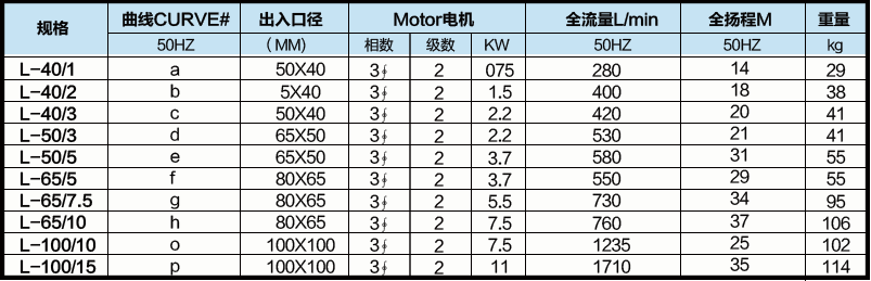 玻璃鋼凈化塔噴淋泵