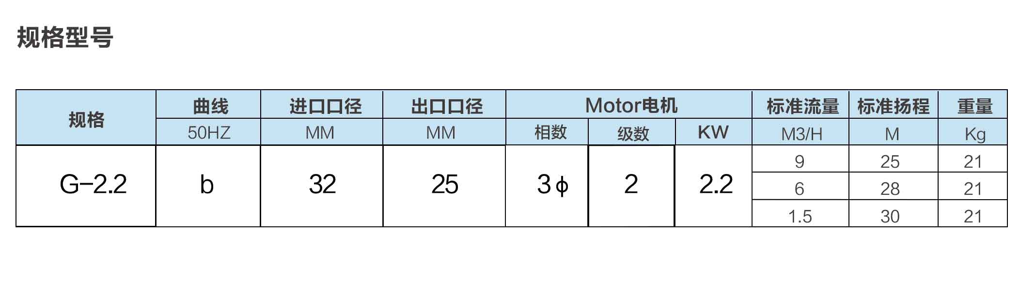 小流量耐腐蝕離心泵型號(hào).jpg