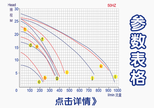 耐酸堿自吸泵型號(hào)