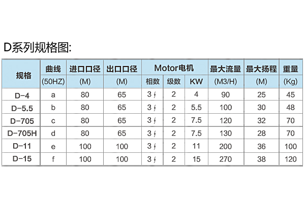 耐腐蝕泵型號