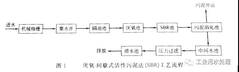 活性污泥法工藝流程